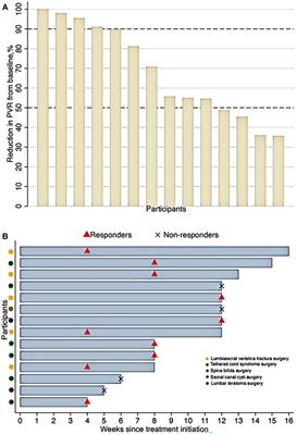 Effects of electroacupuncture on pediatric chronic urinary retention: a case-series study